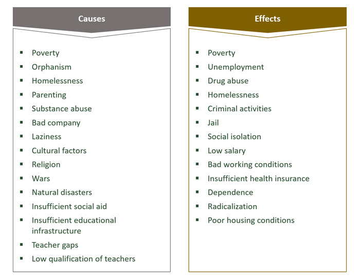 Causes and Effects of poor education Causes and Effects of poor education